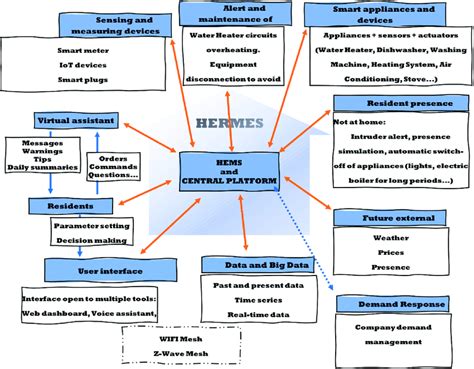 hermes framework|Hermes vs jsc.